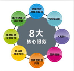 广州巨信 十大品牌策划 广州品牌VI设计 营销策划